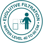 filtration évolutive