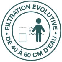 filtration évolutive